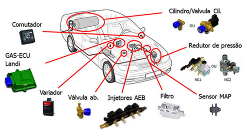 esquema de instalação